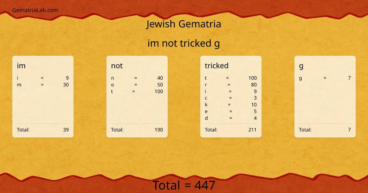im not tricked g in jewish Gematria